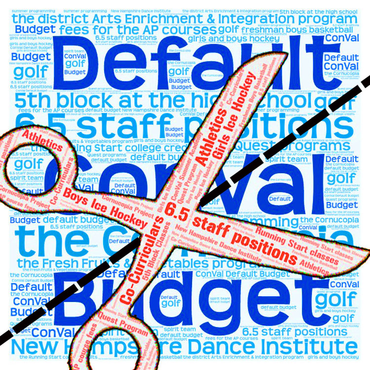 Featured image of article: Operating Budget vs. Default Budget: The Hard Facts